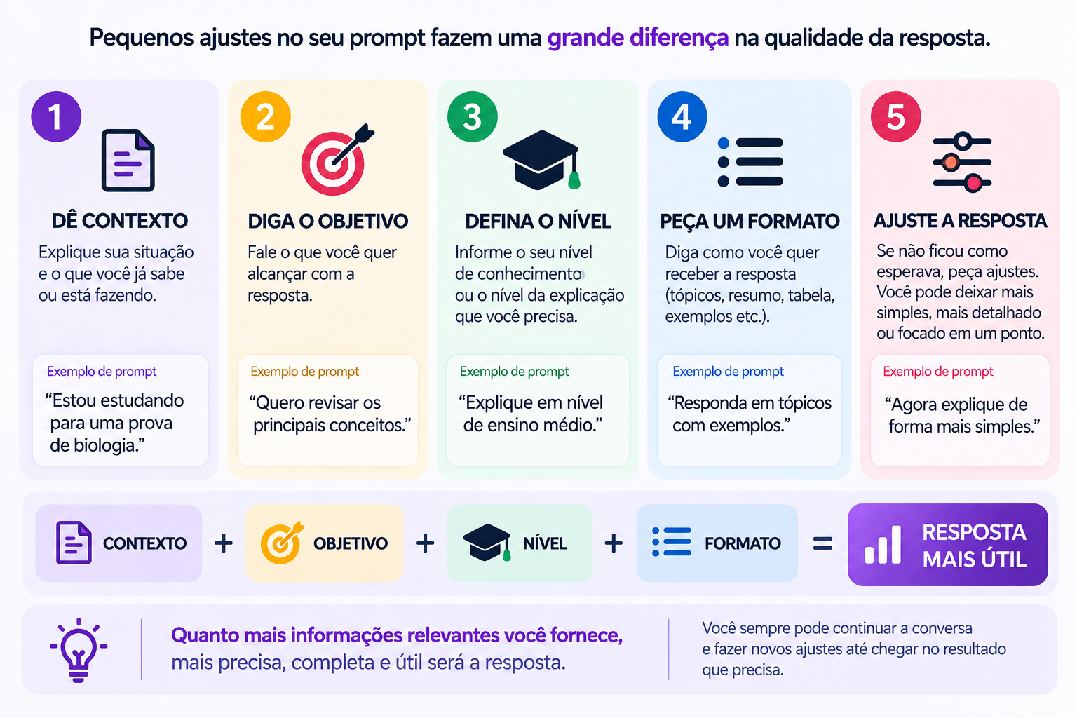 Como Usar o ChatGPT do Zero Passo a Passo