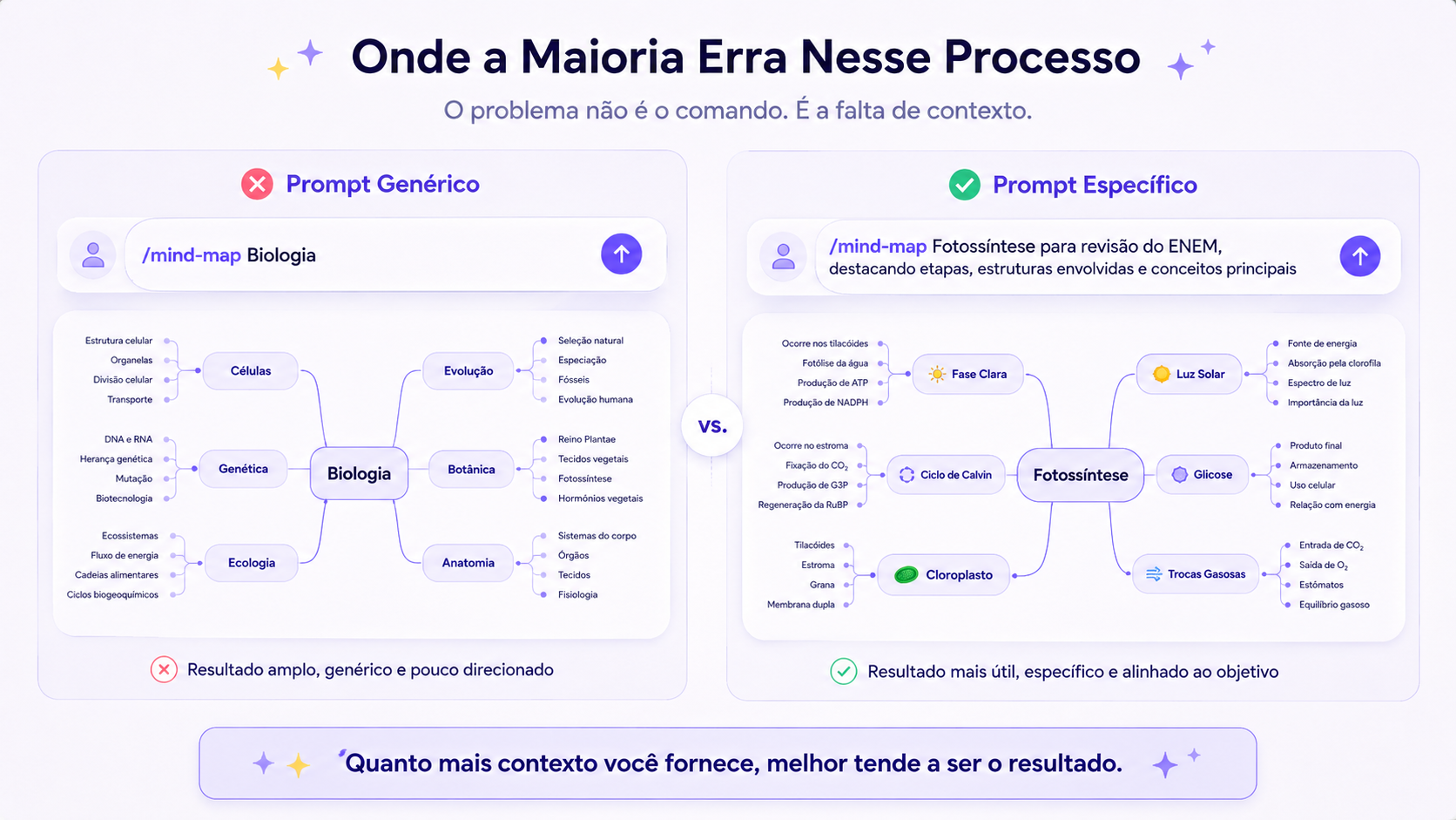 Comparação entre um comando genérico e um comando específico no ChatGPT, mostrando como mais contexto gera um mapa mental mais direcionado e útil.