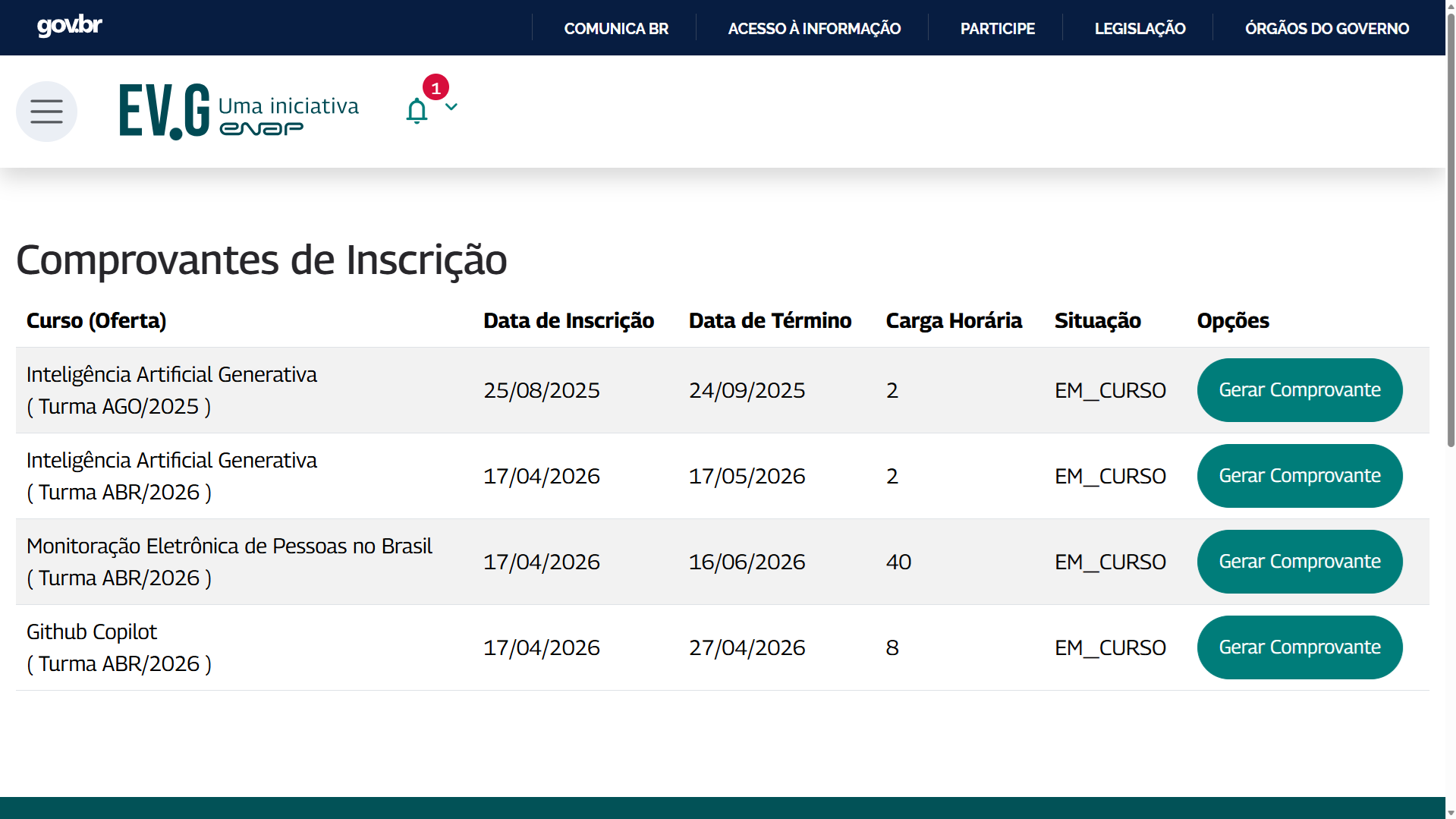descrição